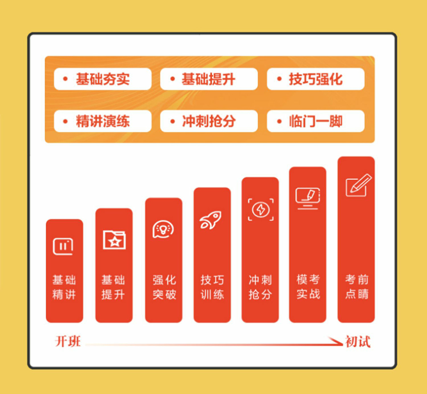 十大考研辅导机构排名