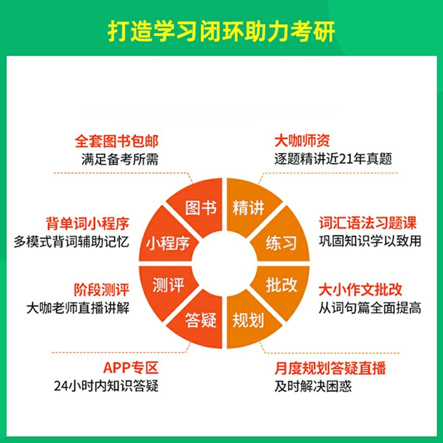十大考研辅导机构排名