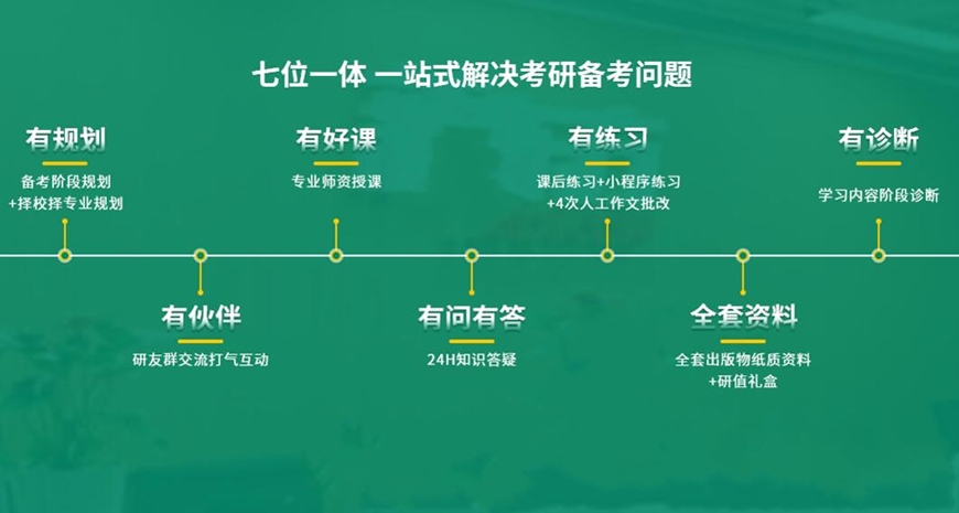 十大考研辅导机构排名
