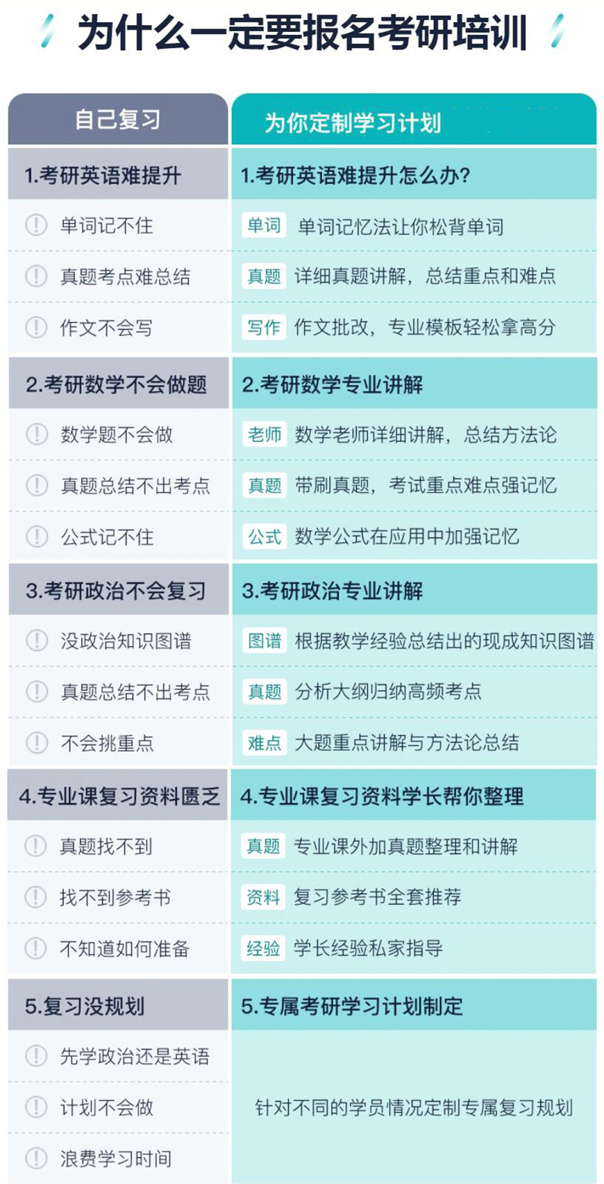 十大考研辅导机构排名