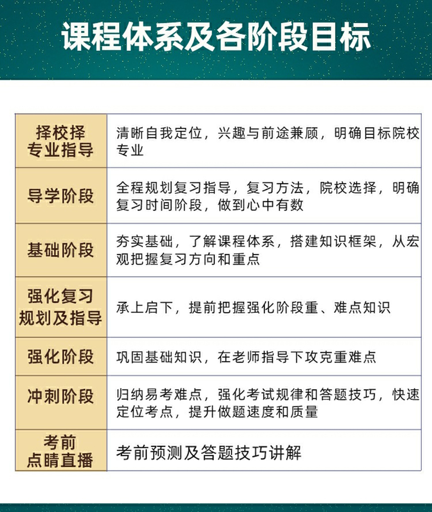 十大考研辅导机构排名