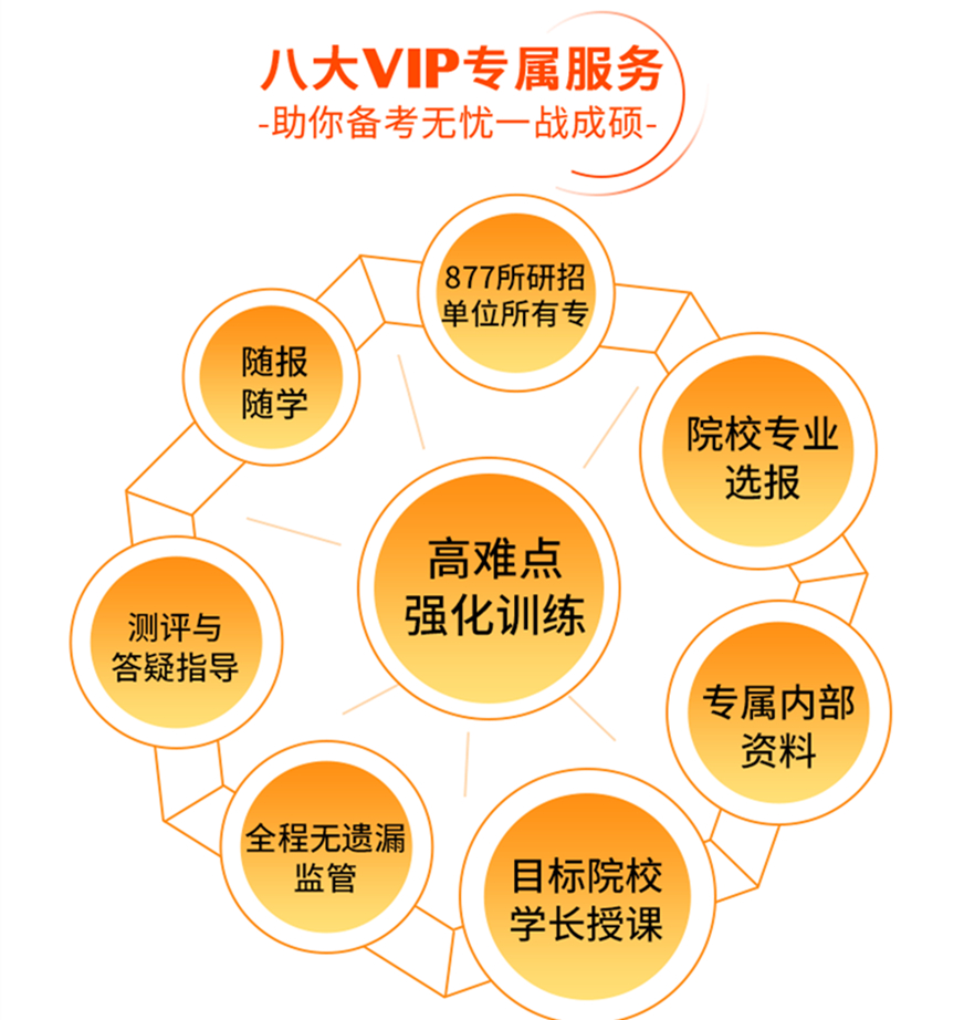 十大考研辅导机构排名
