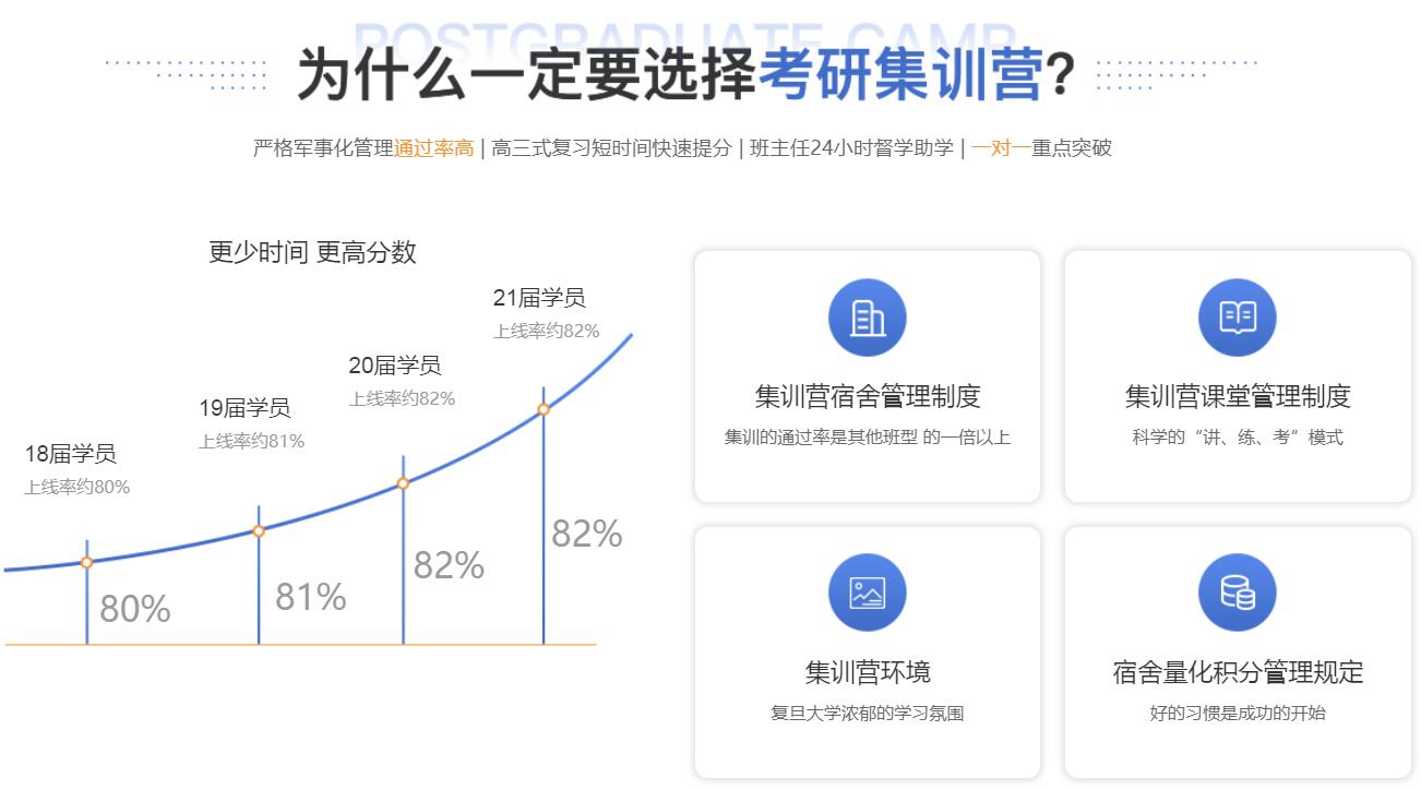 十大考研辅导机构排名