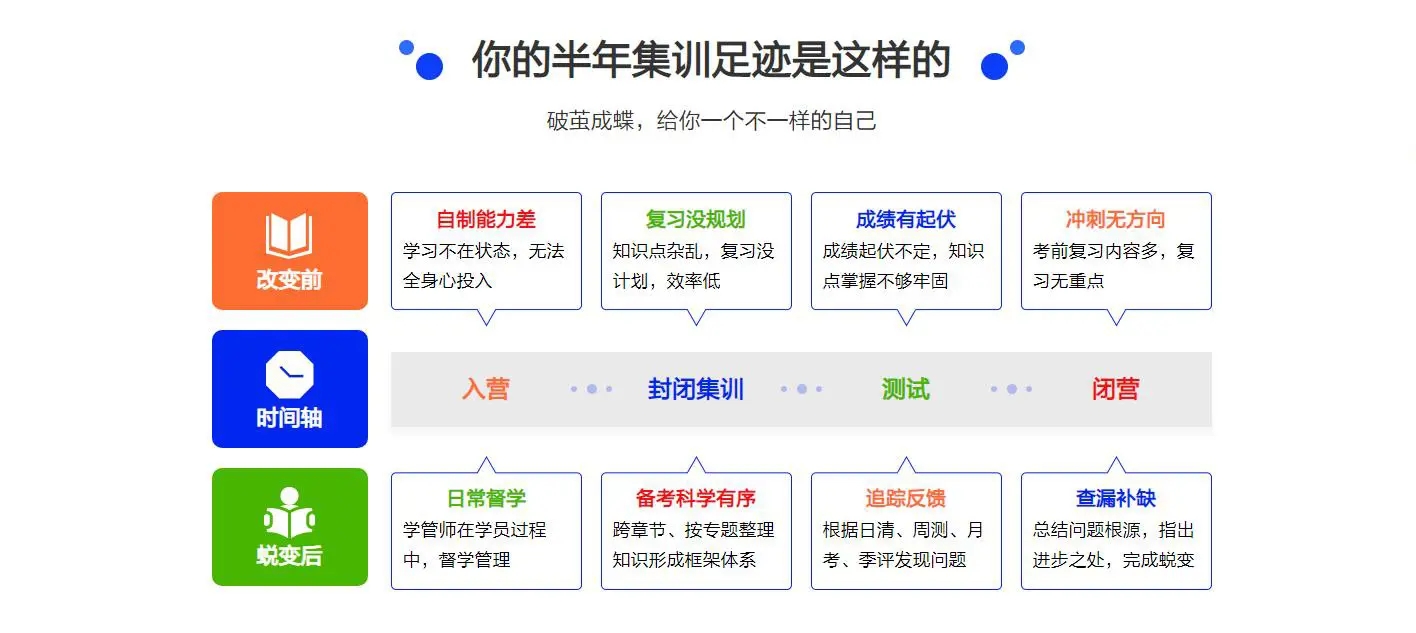 十大考研辅导机构排名