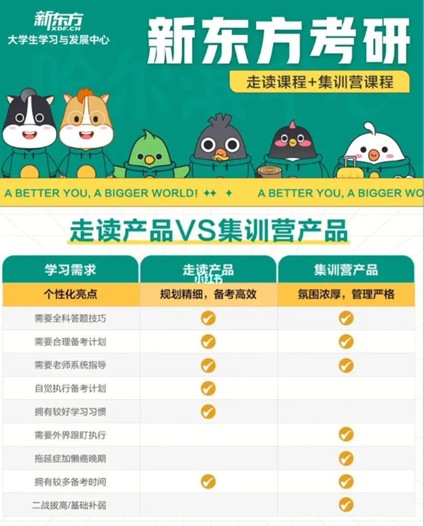 十大考研輔導機構(gòu)排名