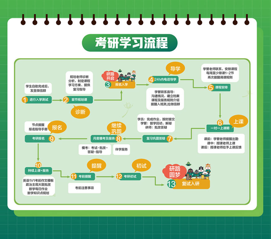 十大考研輔導(dǎo)機(jī)構(gòu)排名