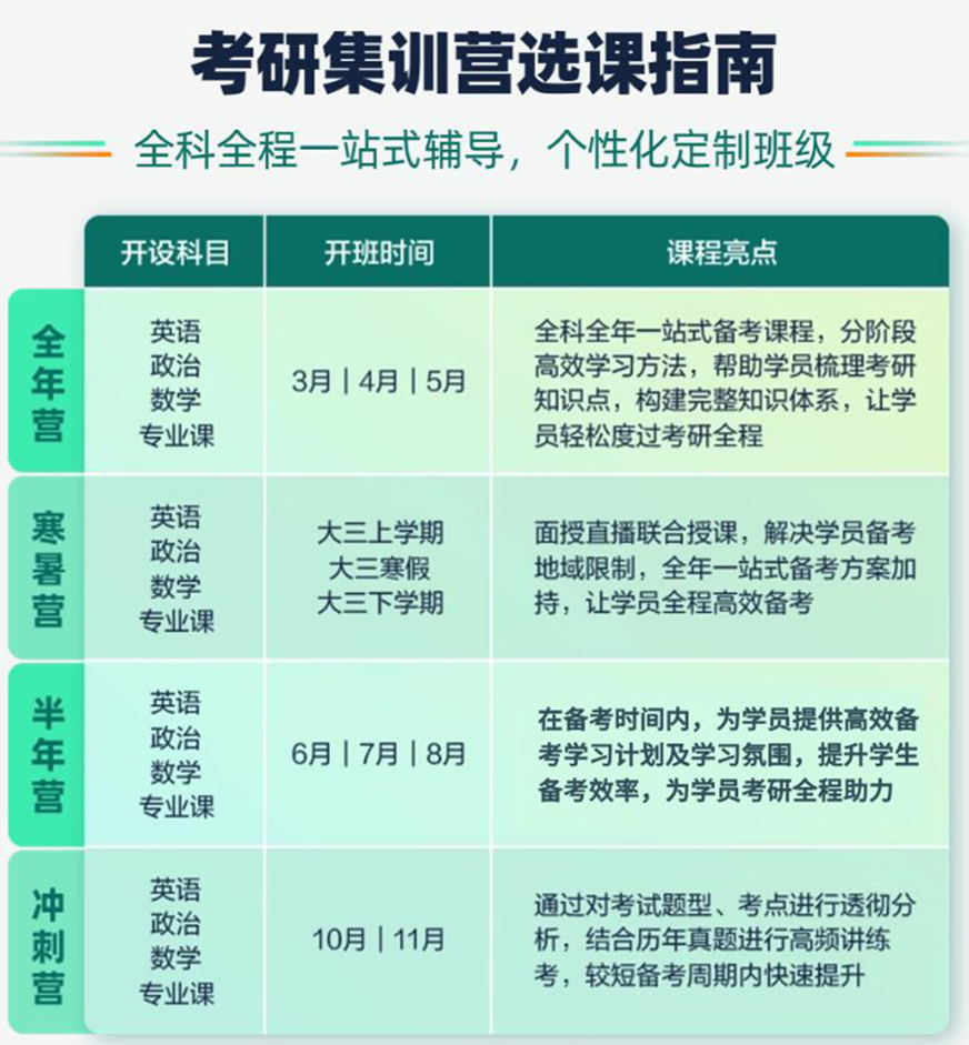 十大考研輔導(dǎo)機(jī)構(gòu)排名