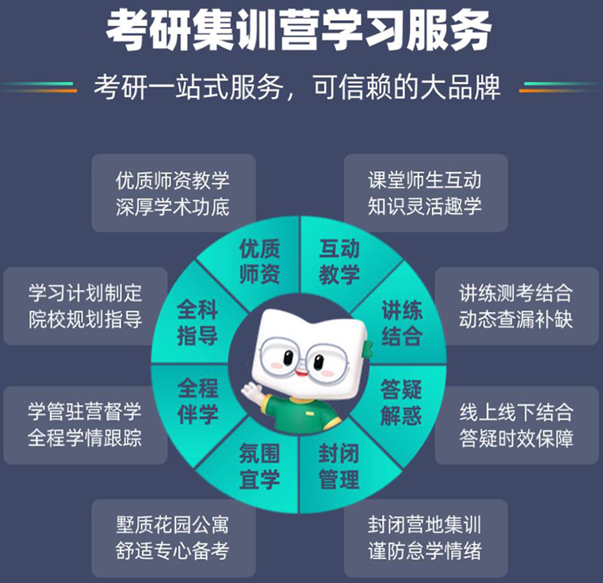 十大考研輔導機構排名