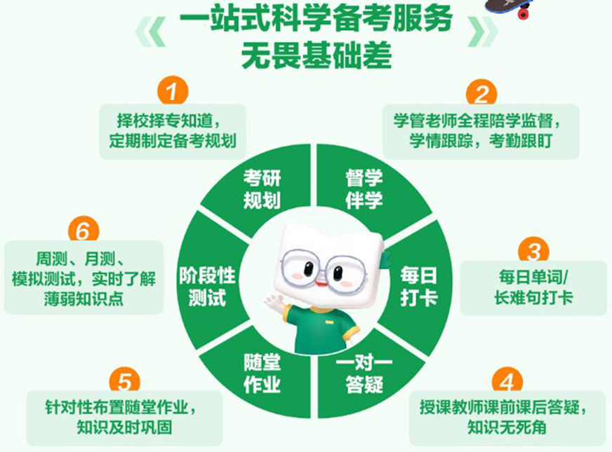 十大考研輔導(dǎo)機構(gòu)排名