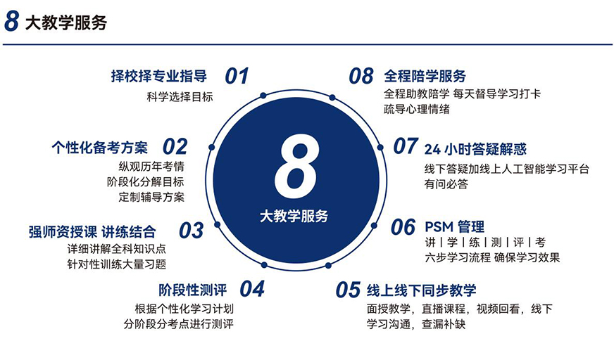 十大考研辅导机构排名