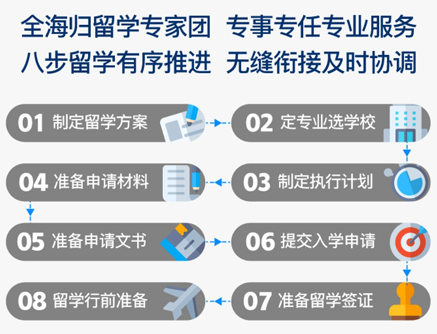 正规留学中介十大排名榜