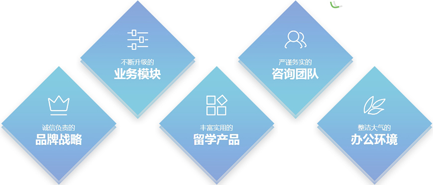 正规留学中介十大排名榜