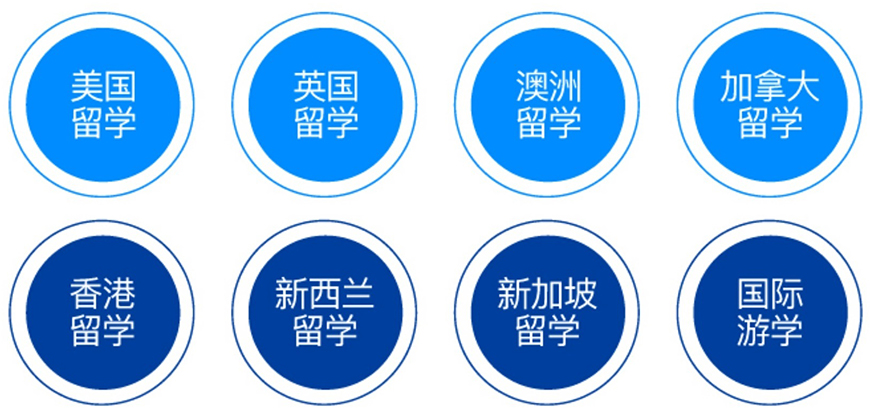 正规留学中介排名榜