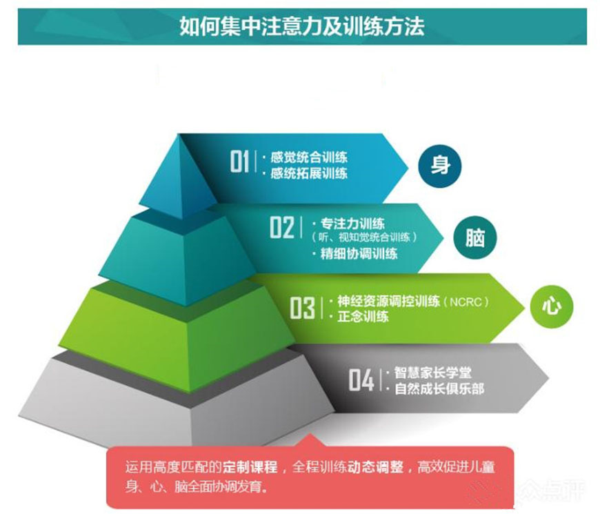 國(guó)內(nèi)十大排名兒童專注力訓(xùn)練機(jī)構(gòu)