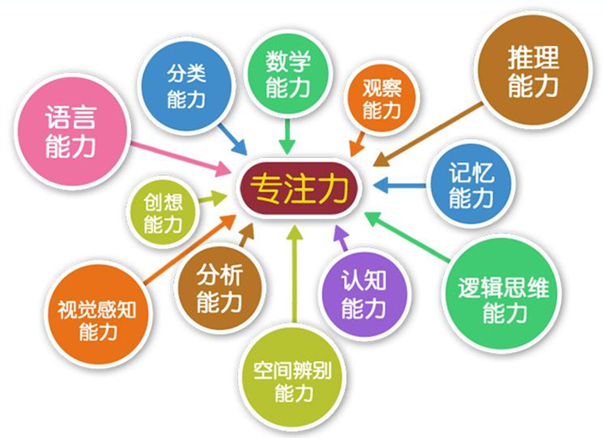 國內(nèi)十大排名兒童專注力訓(xùn)練機(jī)構(gòu)