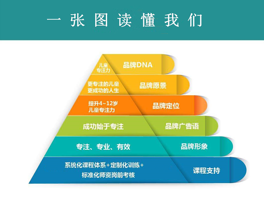 专业儿童专注力训练机构 国内十大排名儿童专注力训练机构