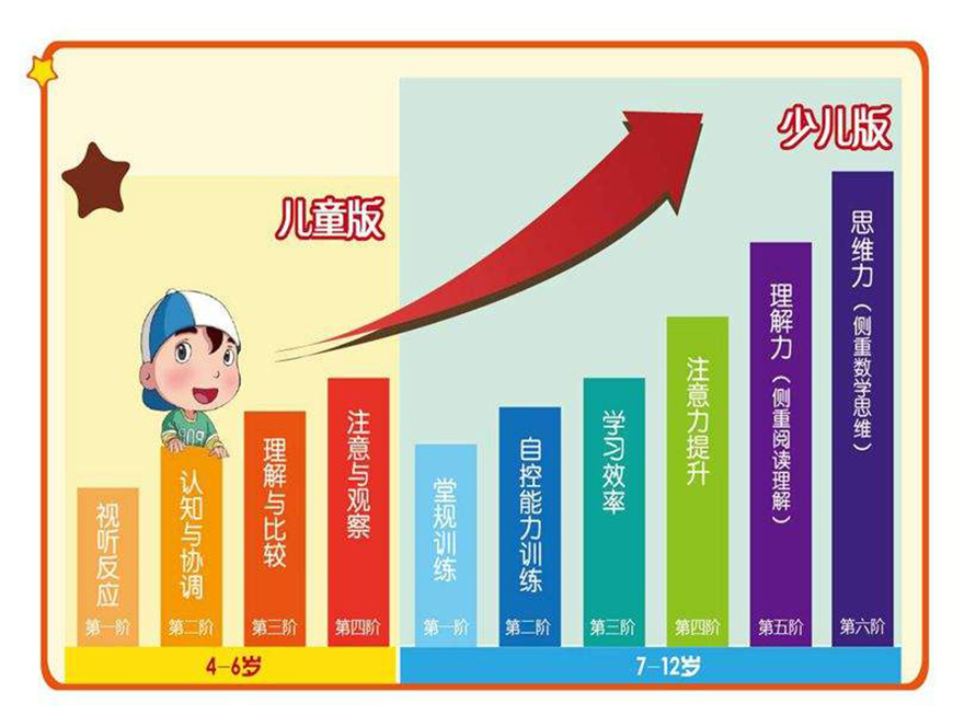 十大排名记忆力训练机构
