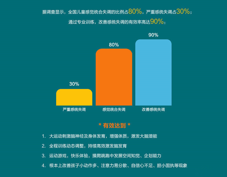 十大排名记忆力训练机构