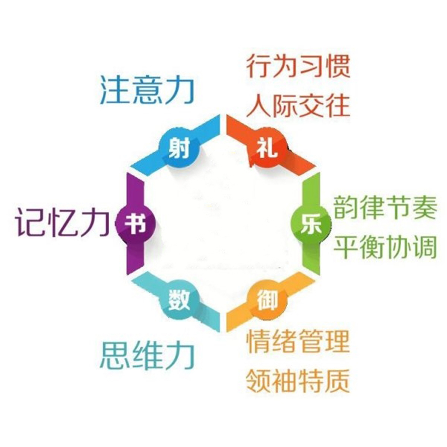 十大排名记忆力训练机构
