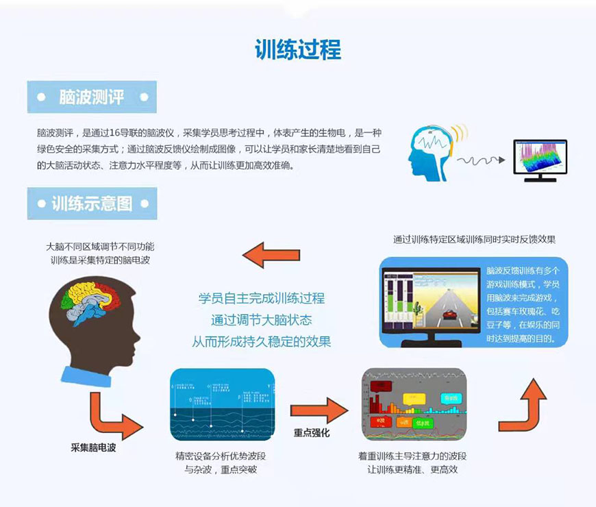 十大排名记忆力训练机构
