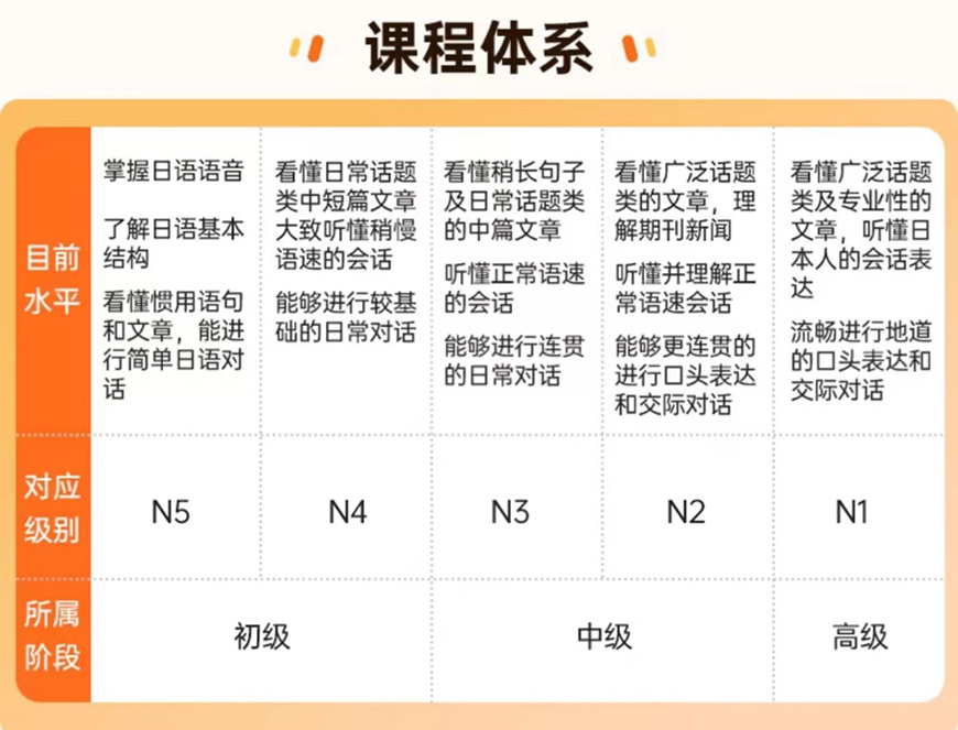 日语培训机构十大排名