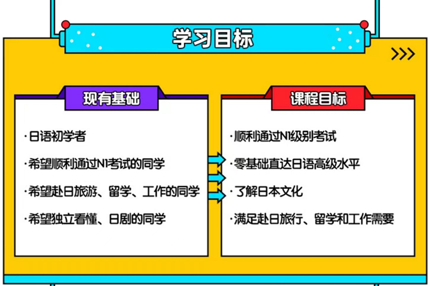 日语培训机构十大排名
