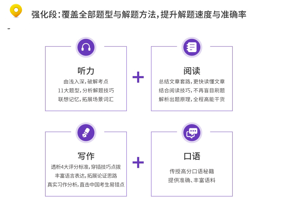 專業(yè)雅思托福輔導