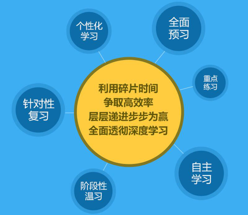专业雅思托福辅导