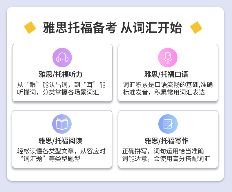 專業(yè)雅思托福輔導(dǎo)