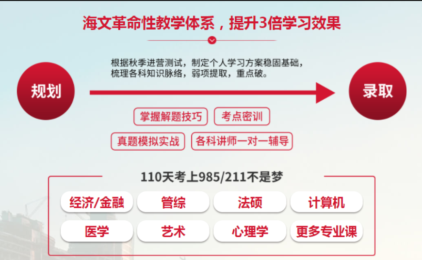 考研