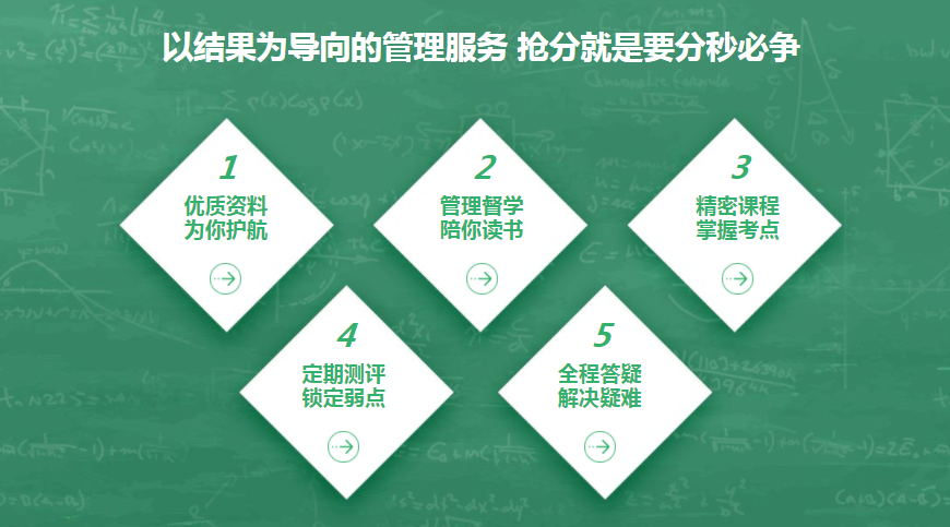 考研