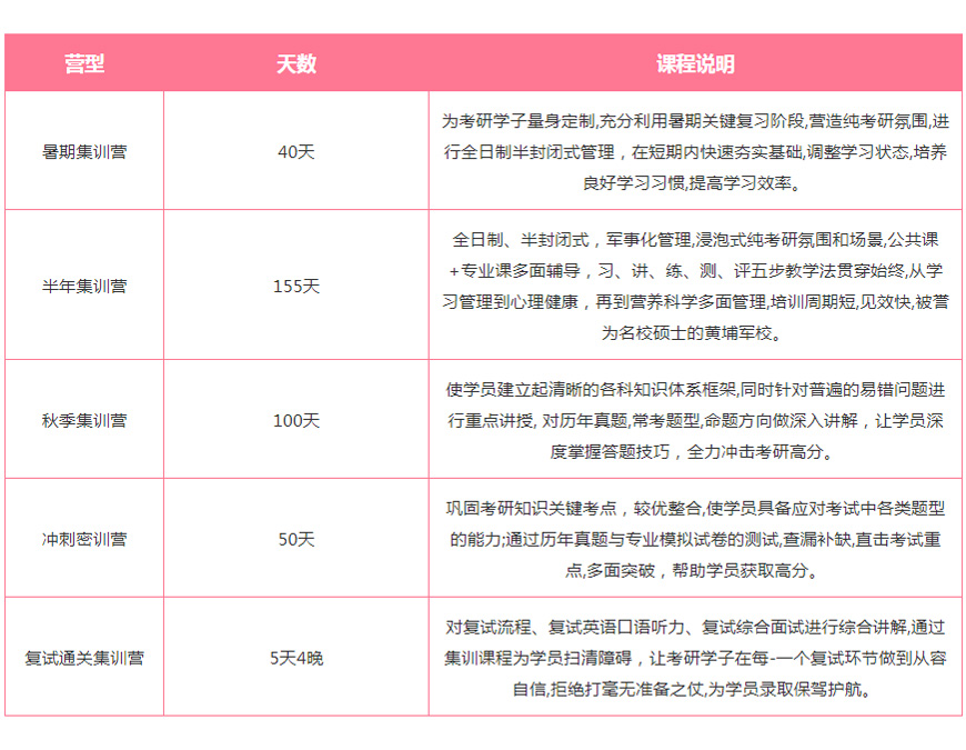 新東方考研網(wǎng)校