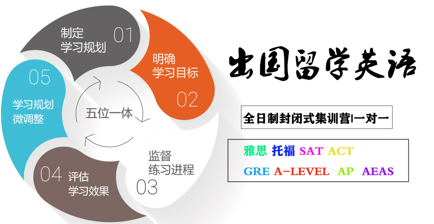 英语培训