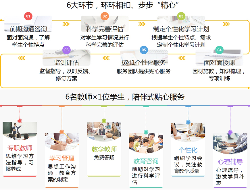 k12艺考