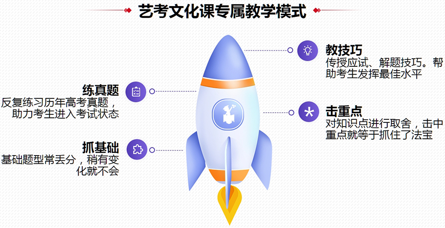 k12艺考