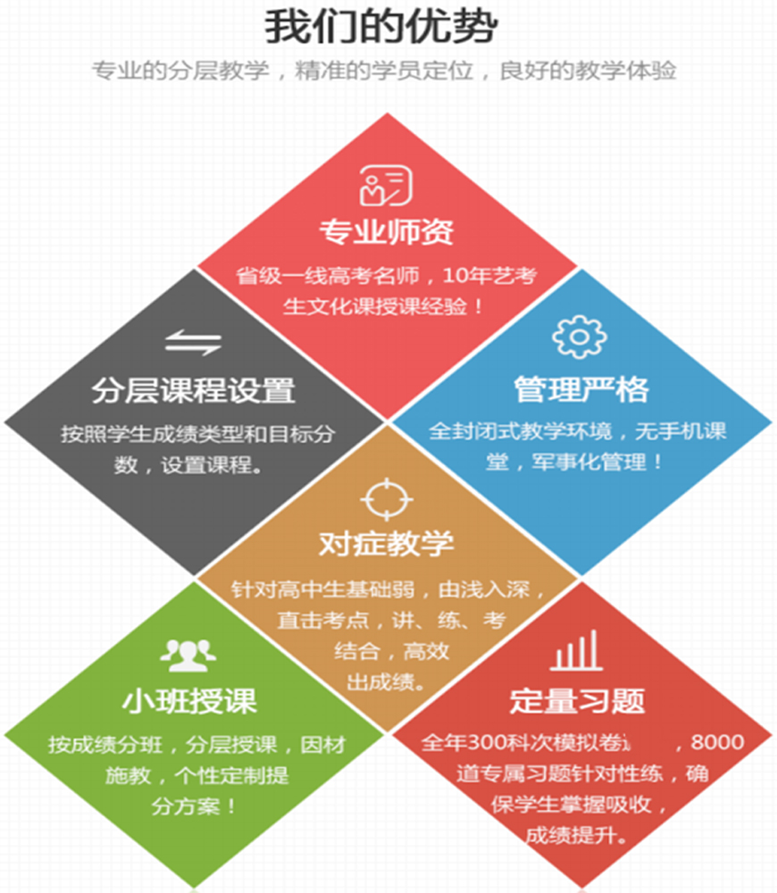 k12艺考
