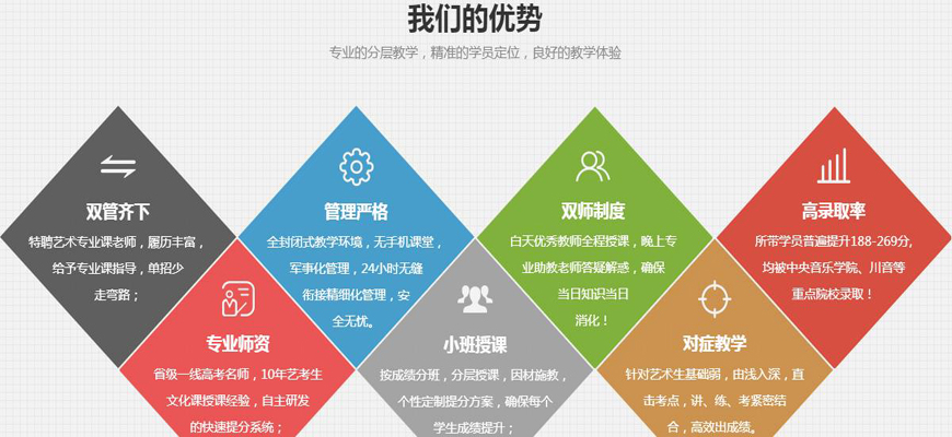 k12艺考