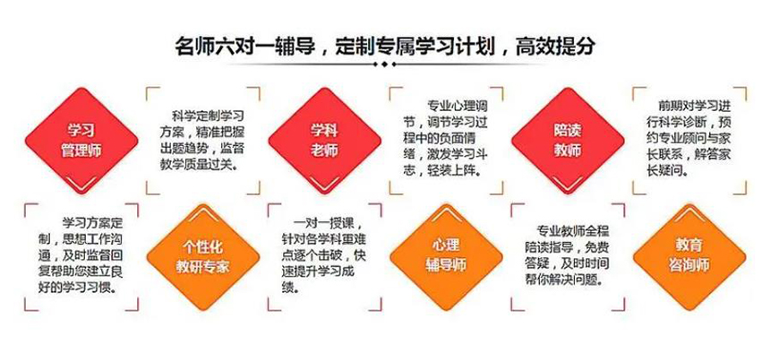 k12艺考