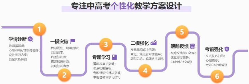 k12艺考