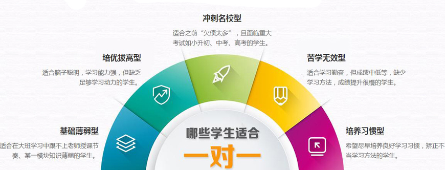 k12艺考