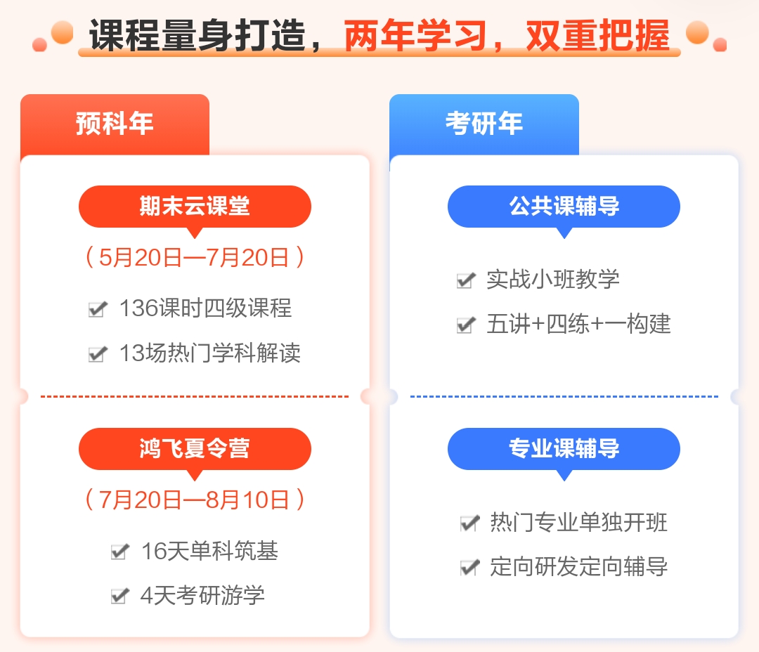考研