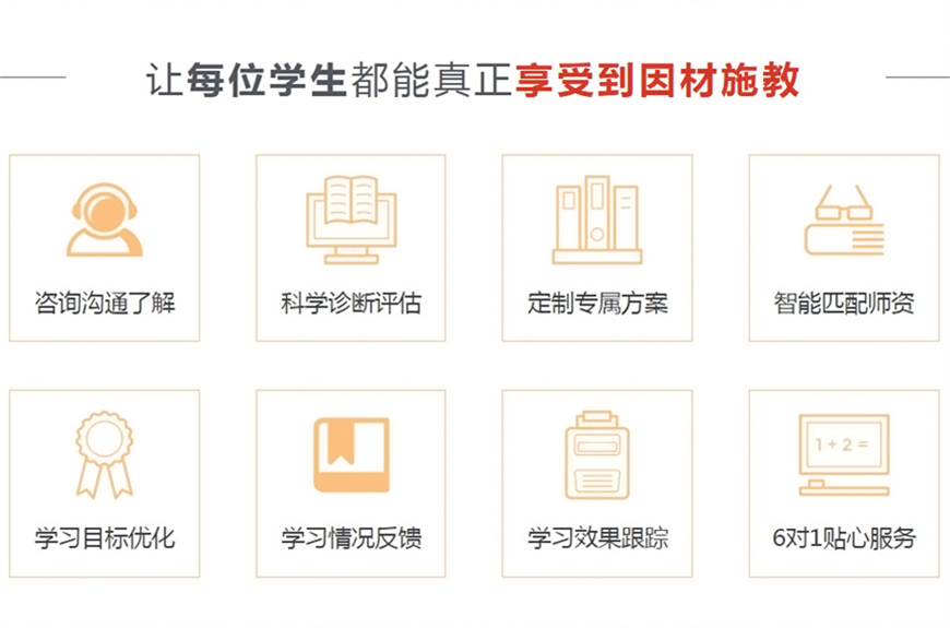 初高中輔導(dǎo)