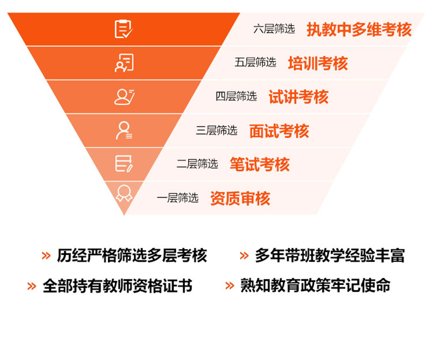 初高中輔導(dǎo)