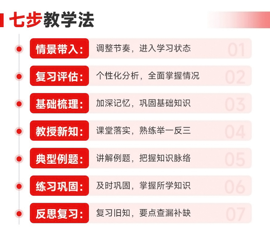 初高中輔導(dǎo)