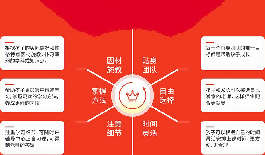 初高中輔導(dǎo)