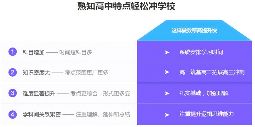 初高中輔導(dǎo)