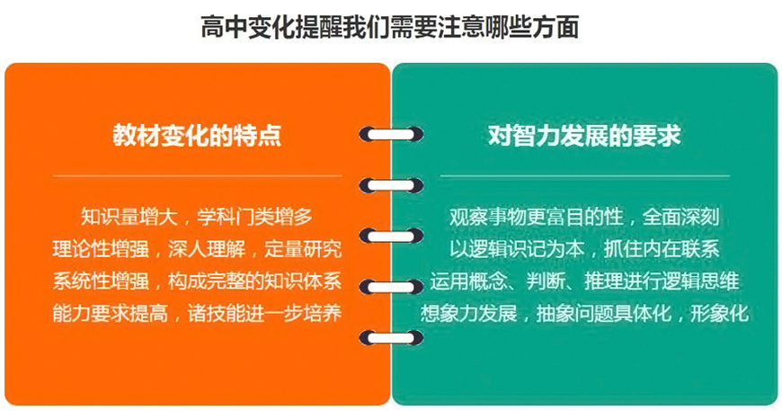 初高中輔導(dǎo)