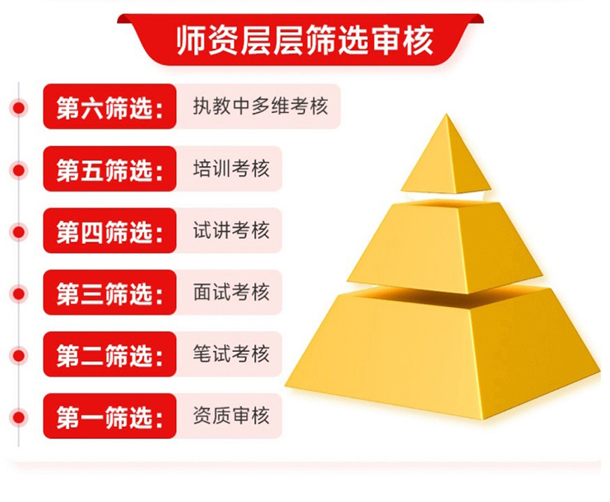 初高中輔導(dǎo)