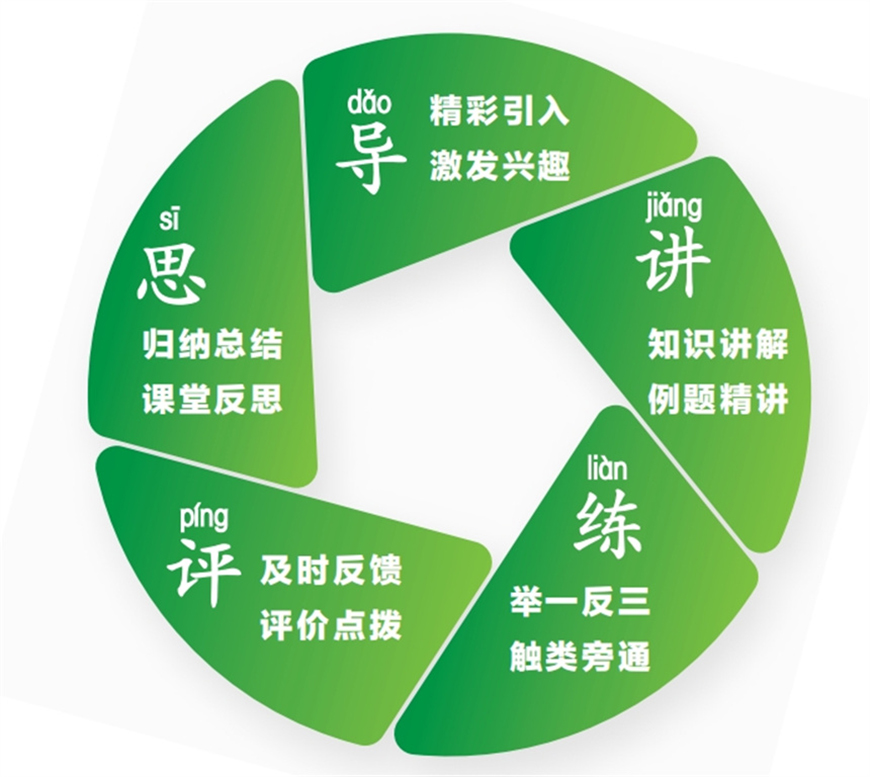 初高中輔導(dǎo)