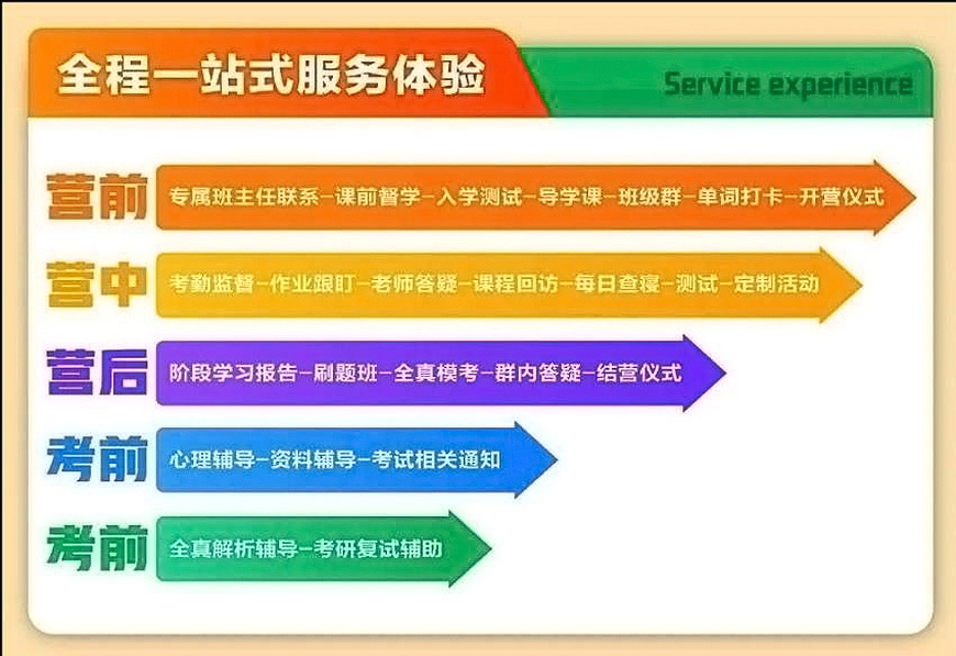 考研通用圖